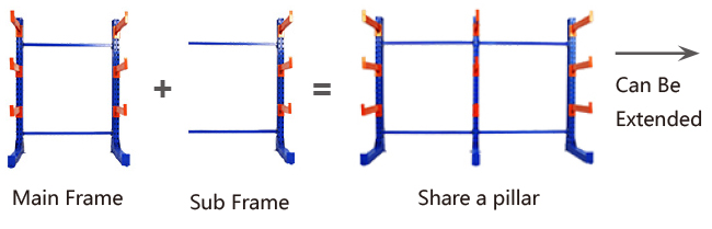 Cantilever Racking