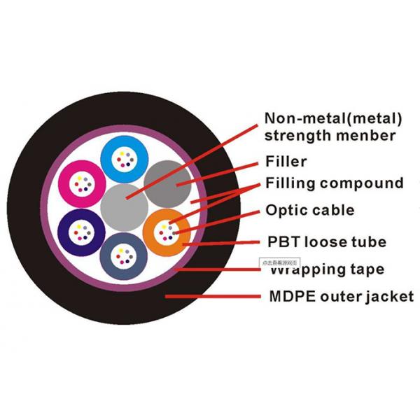 Quality Non Metallic GYFTY Fiber Optic Armoured Cable G652D 12 24 30 48 Core PE HDPE for sale