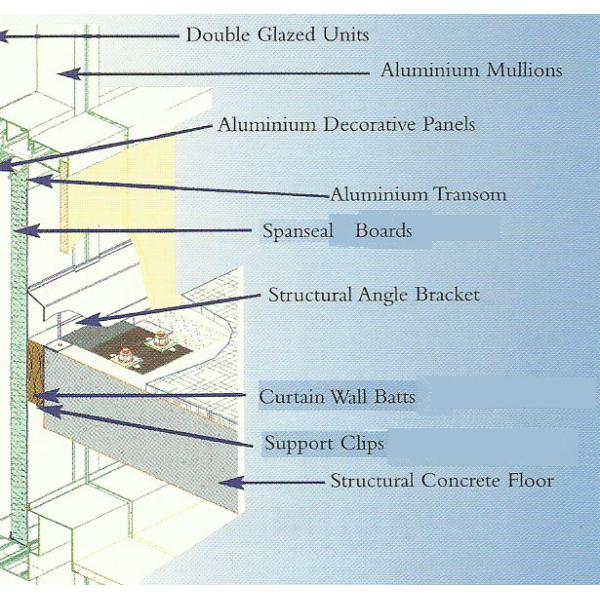 Quality Soundproofing Rockwool Fire Insulation Curtain Wall Panel High Density for sale