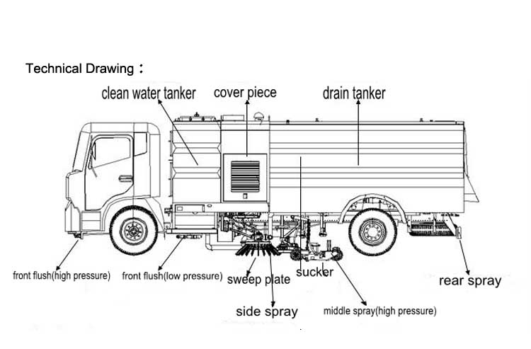 hot china made road sweeper vehicle sweeper truck with high pressure water pump for sale