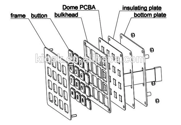 ATM Payment Kiosk Encrypted Pin Pad (KMY3501B-PCI)