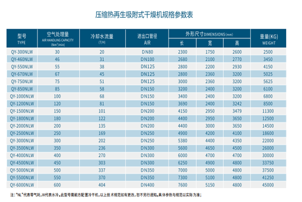 0 Gas Consumption Compression Heat Regenerative Adsorption Dryer 2