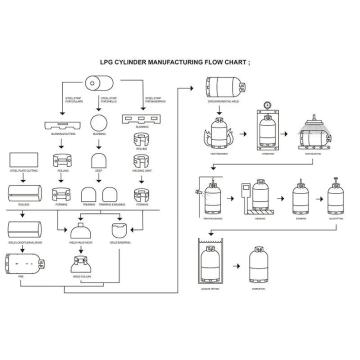 Quality Galvanized Steel Bottom Ring LPG Cylinder Manufacturing Machinery 6000kg for sale