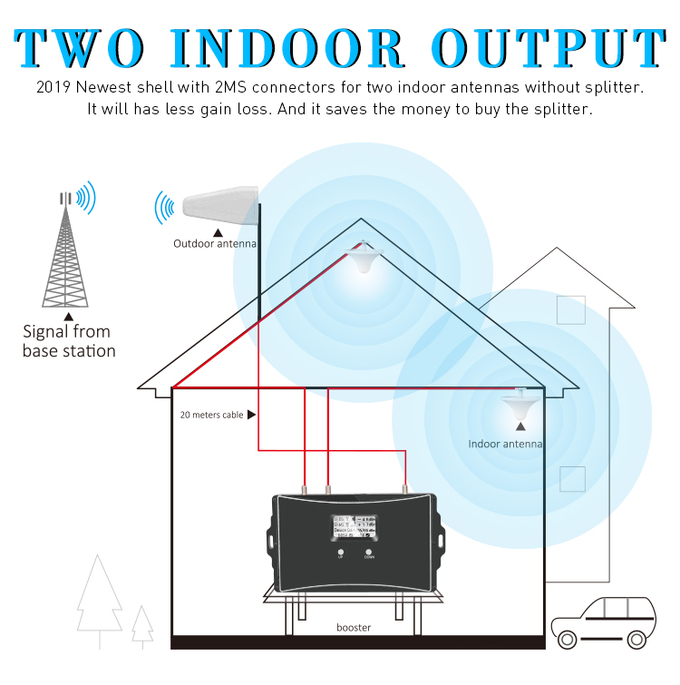 Mobile Signal Booster 70dB Gain Dual Band 800/1800MHz Cellular 2G 4G Repeater Amplifier 9