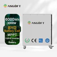 Quality Portable energy storage for sale