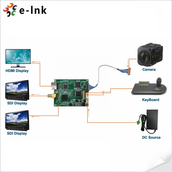 Quality 3G HD-SDI HDMI 30 Pin LVDS Cable Sony Camera Converter Board for sale