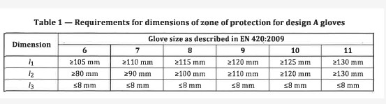 Quality Class 0 cut resistant Leather Chainsaw Gloves / Chainsaw Protective Gloves for sale