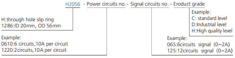 h2056 series H2056 Series Mini Through Hole Slip Ring slip ring description