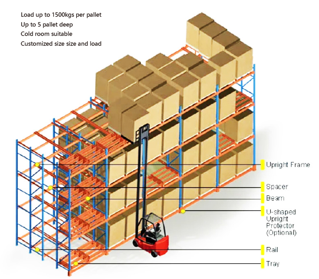 Push Back Pallet Rack