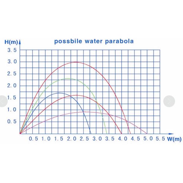 Quality 8000 L/H SS304 18mm Laminar Fountain Nozzle for sale