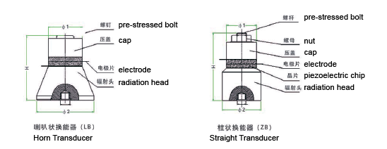 Piezoelectric Ultrasonic Cleaning Transducer 50khz 30w For Jewelry