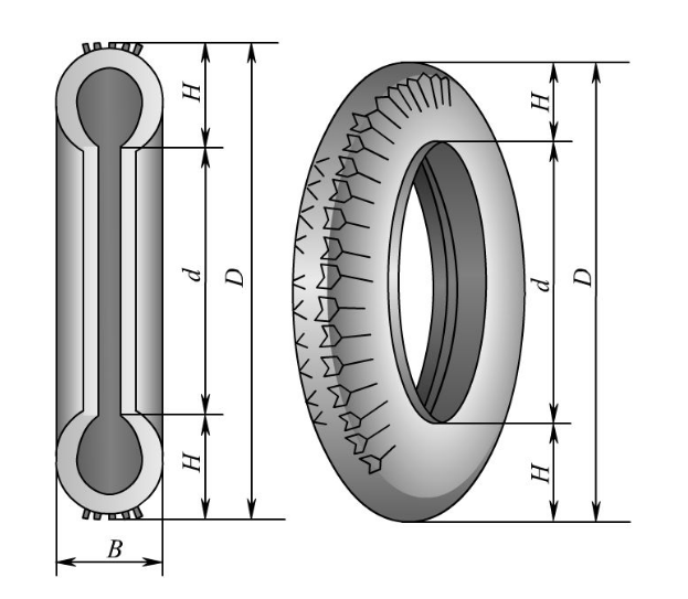 RunFlat tyre inserts makes them especially suitable for all vehicles working in theatres 1