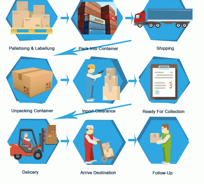 Reliable Air Freight Forwarder From China To Singapore Philippines USA Canada Europe 1