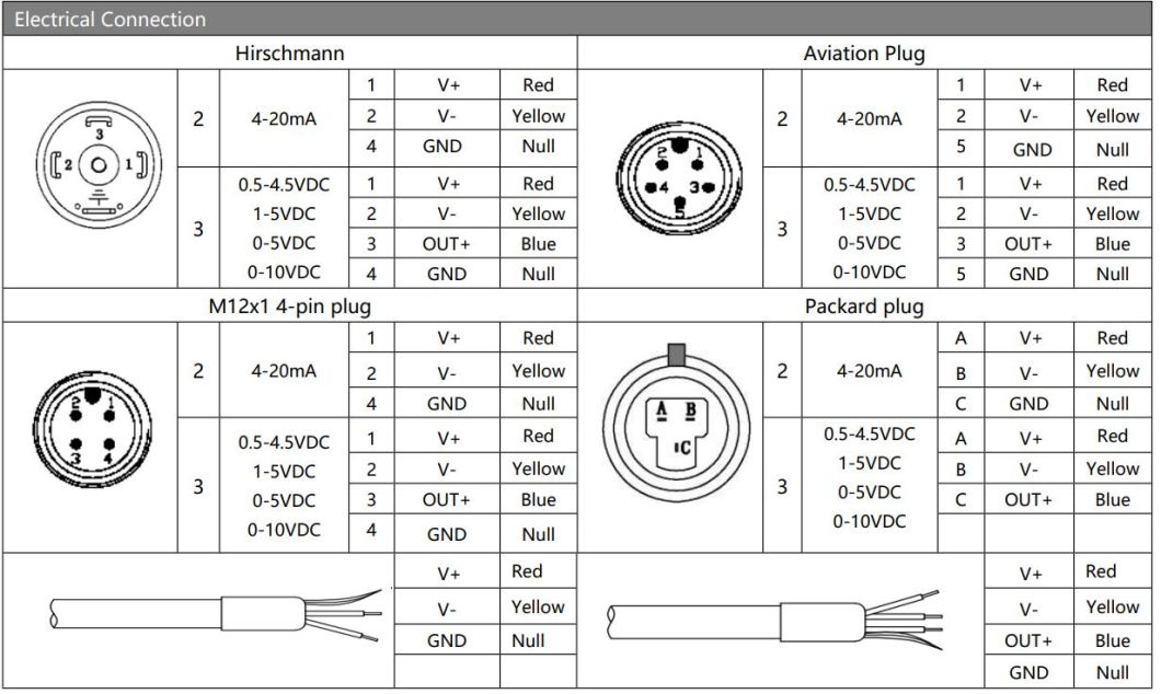 Differential Pressure Transmitter Low Range for Petroleum Chemical Industry