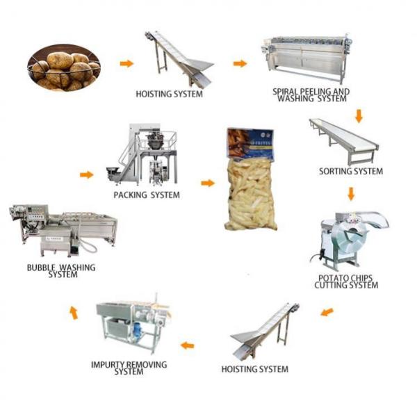 Quality Automatic Potato Processing Line 200 - 5000Kg Per Hour Capacity for sale