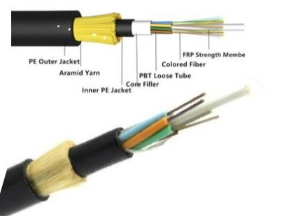 Quality 24 Core ADSS Fiber Optic Cable G652D Self Supporting Aerial Fiber Cable for sale