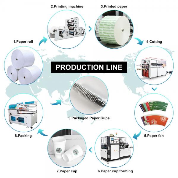 Quality Fully Automatic High Speed Paper Cup Making Machine，Paper Product Making for sale