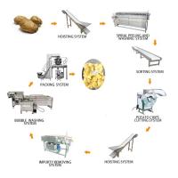 Quality Cutter Chips Potato Processing Machine Frozen French Fries Machinery for sale