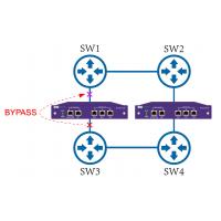 China Bypass TAP Replicating And Aggregating Network Traffic To Forward To Network Security Tools factory