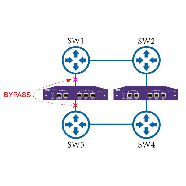 Quality Bypass TAP Replicating And Aggregating Network Traffic To Forward To Network Security Tools for sale