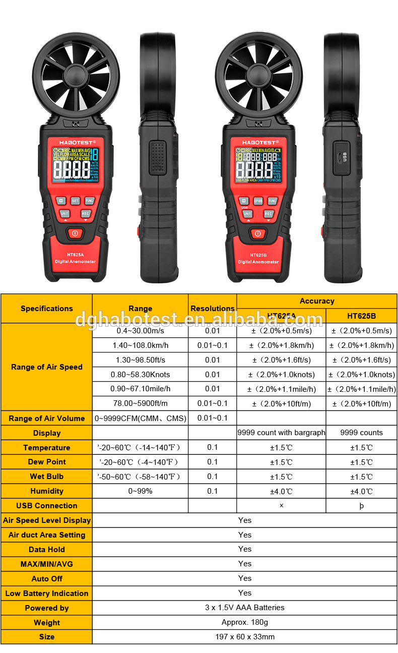 9999 CFM Handheld Digital Anemometer