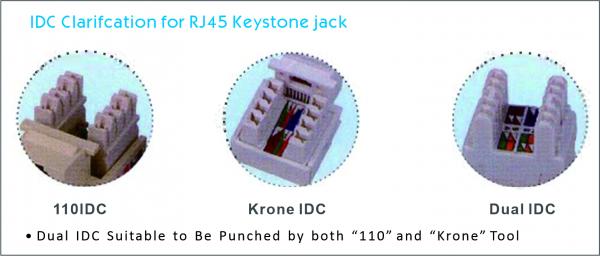 IDC Clarifcation for RJ45 Keystone jack