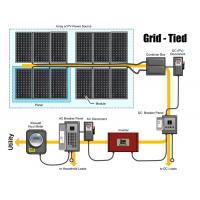 China 260 W Full House Solar Power System Grid Tied Solar Electric System for sale