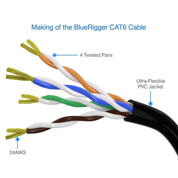 Quality 10m 50m 100m Ethernet Cable CAT5E Cat6 CAT7 , Laptop Router RJ45 Network Cable for sale