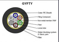 China 72 cores GYFTY Outdoor single Fiber Optic Cable factory
