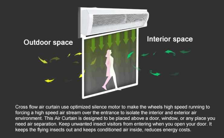 FM125-1500 air curtain residential air curtain and air curtain door