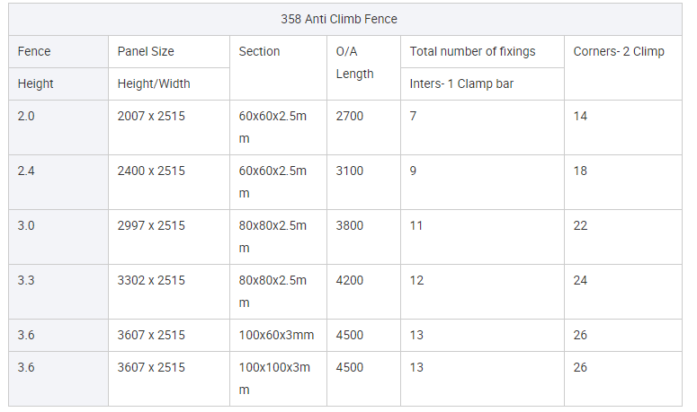  High Security Anti Climb Fencing 