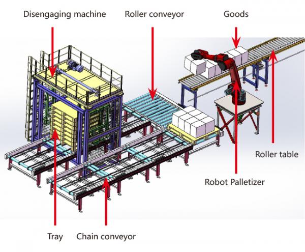 Automatic packaging line cache system