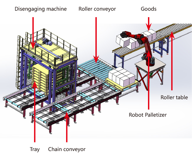 Automatic packaging line cache system Warehouse Storage Rack High ...