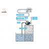 China Portable Garden Jet Pump , Electric Garden Water Pump For Irrigation factory