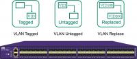 China Network Traffic Monitor VLAN Tagged VLAN Untagged VLAN Replace Network TAP factory