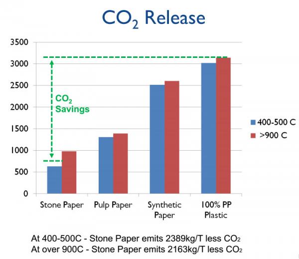 CO2 RELEASE