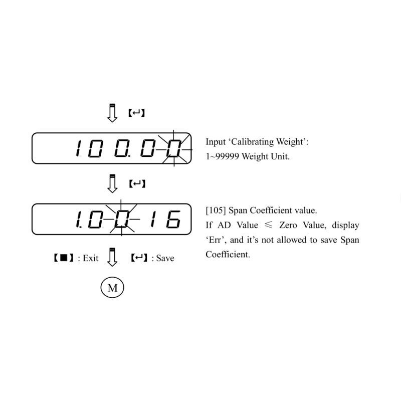 Zero Tracking Weighing Indicator Load Cell Display And Controller Dc24v ...