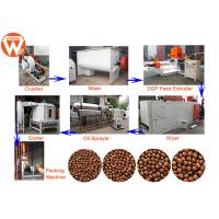 China Grass Carp Fish Feed Production Line Electric With Pellet Size 0.9MM-15MM for sale