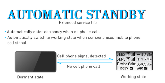 Mobile Signal Booster 70dB Gain Dual Band 800/1800MHz Cellular 2G 4G Repeater Amplifier 7