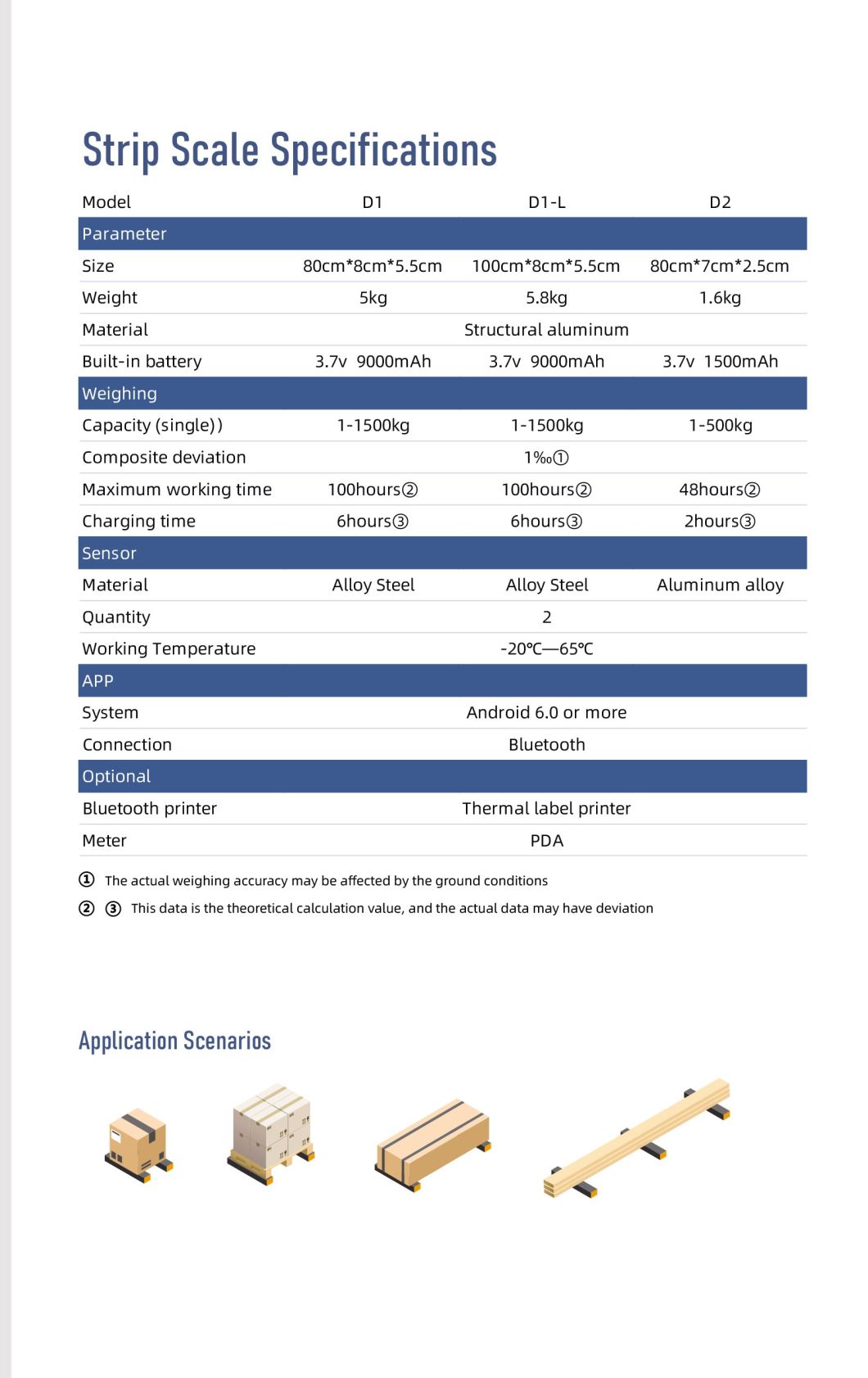 Smart Industrial Strip Scale Weigh Range 1-4500kg bluetooth APP Printing Onsite