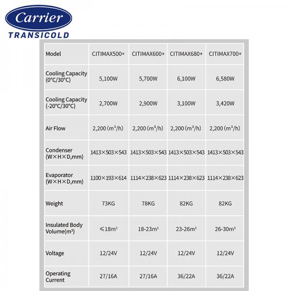 Quality Carrier Citimax 280/280T/350/400/500/700/1100 EURO 5 Carrier Refrigeration Units for sale