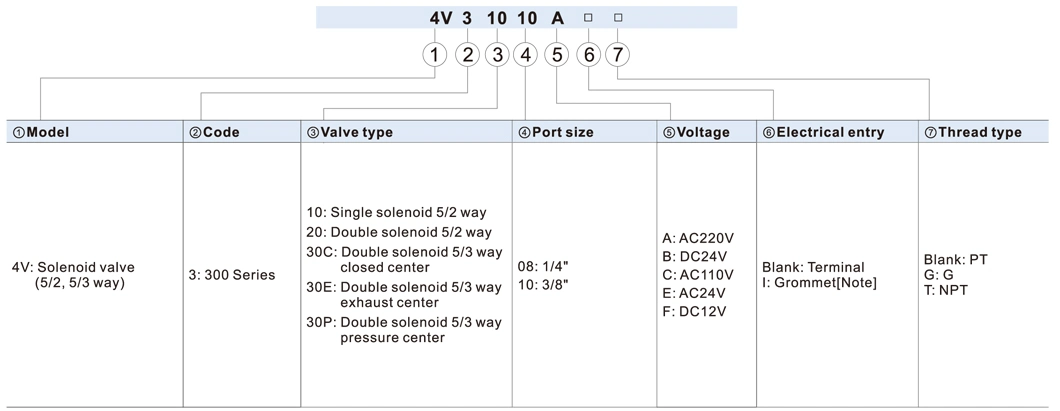 4V330C-10 4V330E-10 4V330P-10 5/3 Way 5 Way 3 Position Pneumatic Directional Control Air Solenoid Valve 12VDC 24VDC 24VAC 110VAC 220VAC