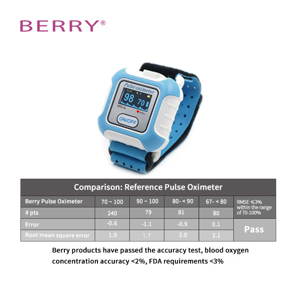 Quality Household Wrist Watch Pulse Rate Monitor Resting Heart Rate Online for sale