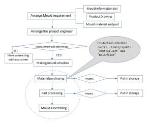 China Factory - Yuyao Jinqiu Plastic Mould Co., Ltd.