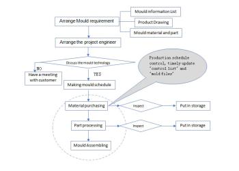 China Factory - Yuyao Jinqiu Plastic Mould Co., Ltd.