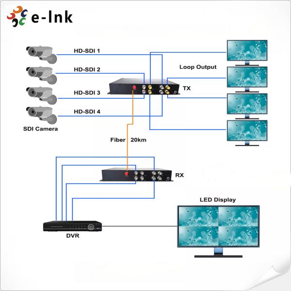 Quality Fiber Transceiver 4 Channel HD SDI 1080P High-Definition Fiber Video Converter for sale