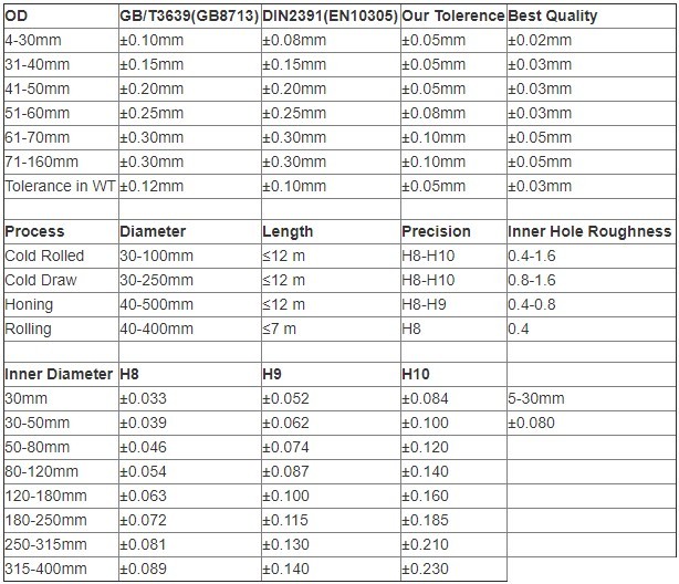 Chrome Plated Seamless Steel Tube , Steel Hydraulic Tubing 0.5mm~18mm WT