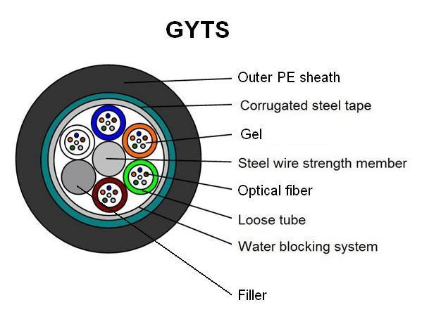 Steel Tape Layer Loose Tube Outdoor Optical Fiber Cable GYTS