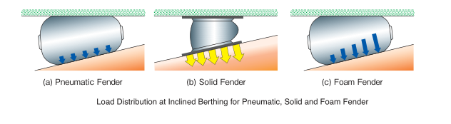 marine floating fender