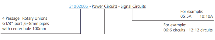 31002006 series 31002006 Series 2 Passage Hollow Shaft Rotary Unions slip ring description